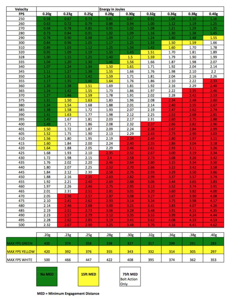 Airsoft Fps Conversion Chart